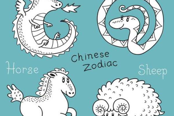 十二生肖中哪个动物最能象征交通便利与出行工具的发展演变？