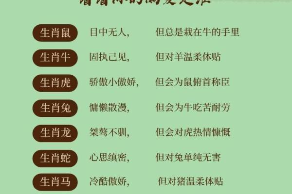 七拼八凑着个成语到底指的是十二生肖里的哪一个动物呢？求解