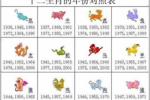 1978年属相是属什么生肖 1978年属相是属什么生肖的