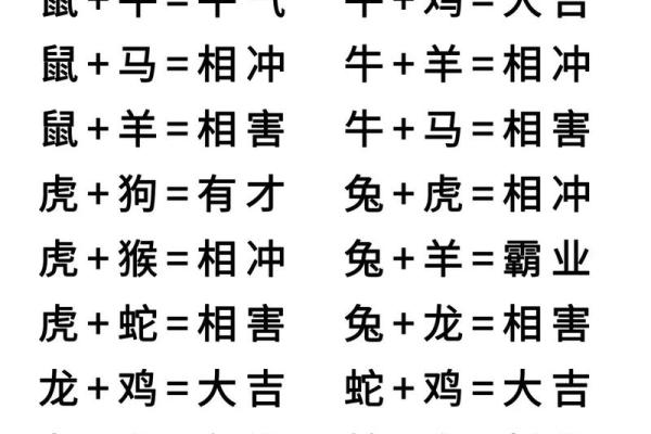生肖属虎的属相婚配表 生肖虎婚配属相查询