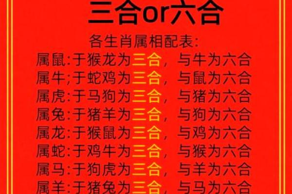 南方生肖是哪几个生肖 南方生肖指哪几个生肖