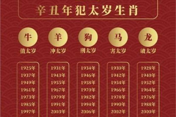 2021年犯太岁的生肖 2021犯太岁的5个属相 2021年犯太岁的生肖 2021犯太岁的5个属相