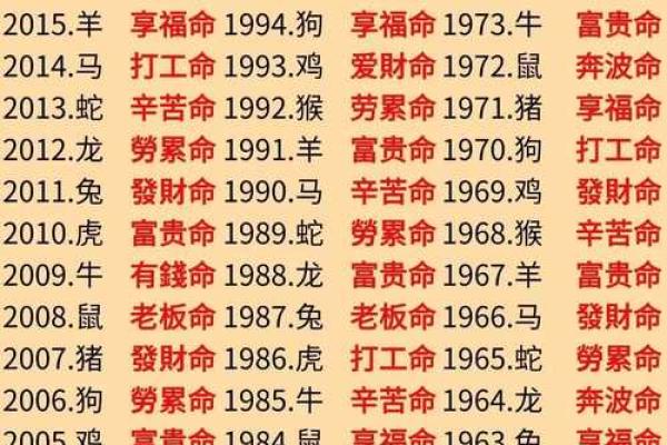 十二生肖最强的生肖 十二生肖最有钱的生肖
