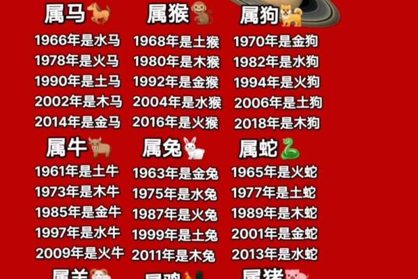 生肖与季节的关联性解析：春夏秋冬各代表哪些属相？