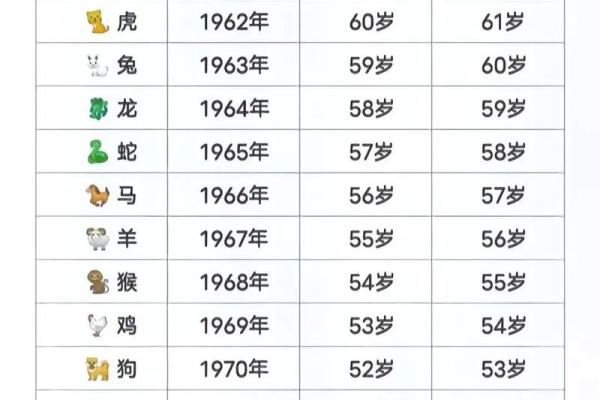26是什么属相 200212月属什么生肖