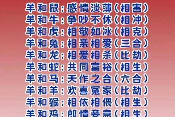 12生肖最佳夫妻属相婚配表 十二生肖最佳婚配表2021