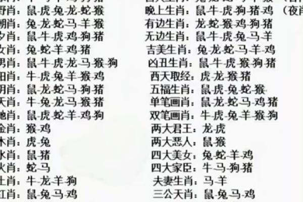 大肖生肖是哪几个生肖 大肖是哪些生肖