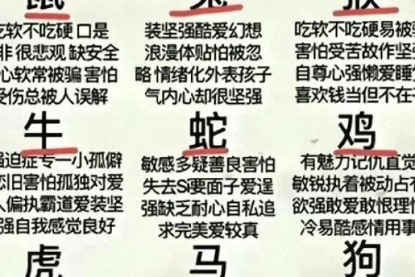 忠厚温驯指什么生肖