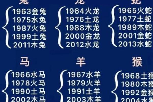 志在四方指什么生肖