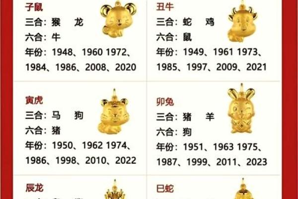 最大的生肖是什么 十二生肖胆子最大的生肖是什么