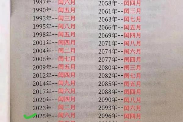 2024年农历是否会多出一个闰月，全年共有多少天如何计算？