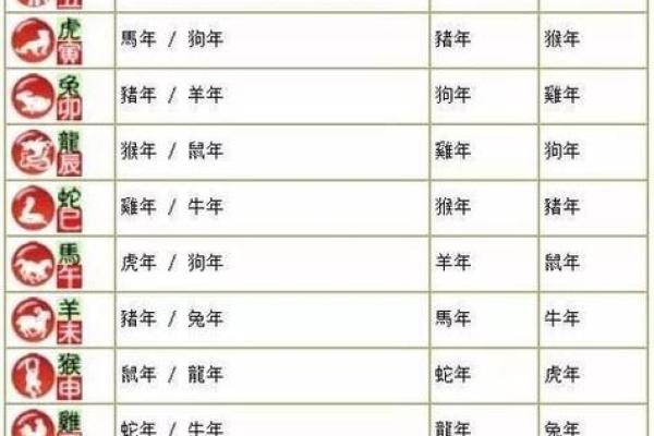 装死卖活是什么生肖