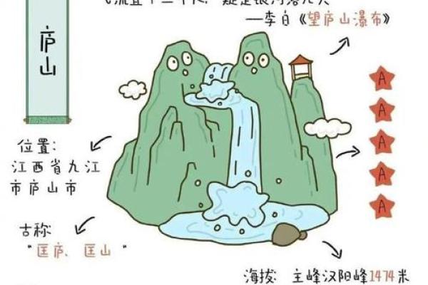 三山五岳的三大生肖 三山五岳的三大生肖是