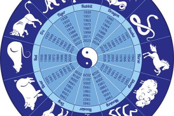 一暴十寒所蕴含的深刻道理，其对应的生肖动物启示是什么？