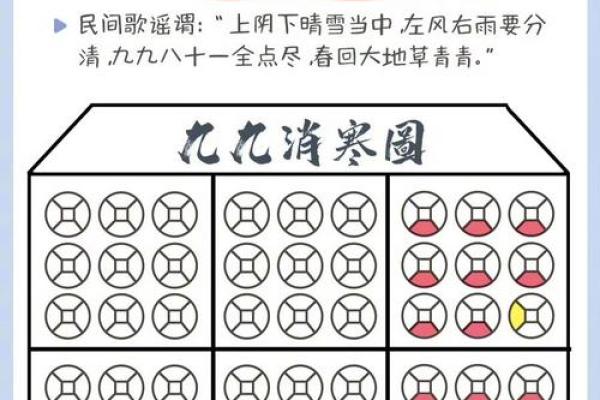 2021年1月7日具体是数九寒天中的第几个九天？