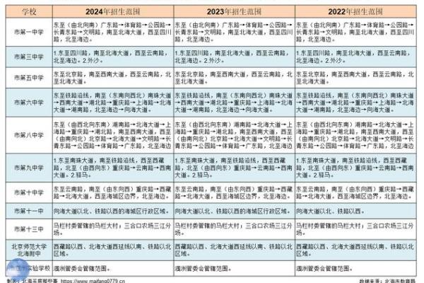 2024年初中毕业是哪年入学 2024年升初中,政策