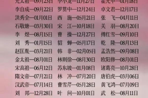 2004年12月24日阳历是多少 2004年12月24日生日是什么时候