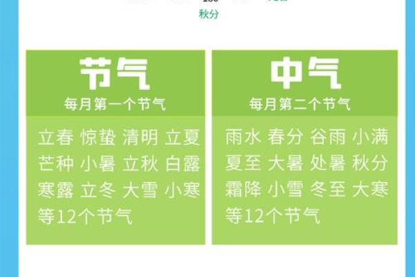2012年为什么会有闰四月，闰月对当年节气有什么影响？