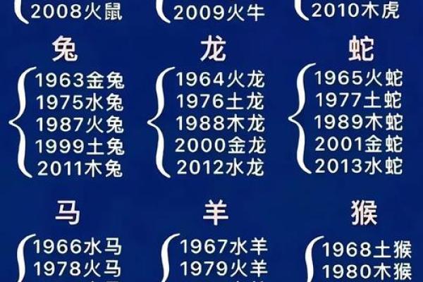 硬门槛子在十二生肖中代表什么动物，它的由来和传说是什么？