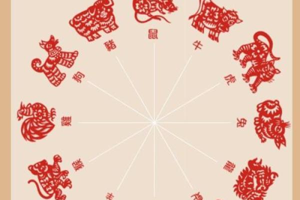 指东骂西代表什么生肖 指东骂西开过什么生肖