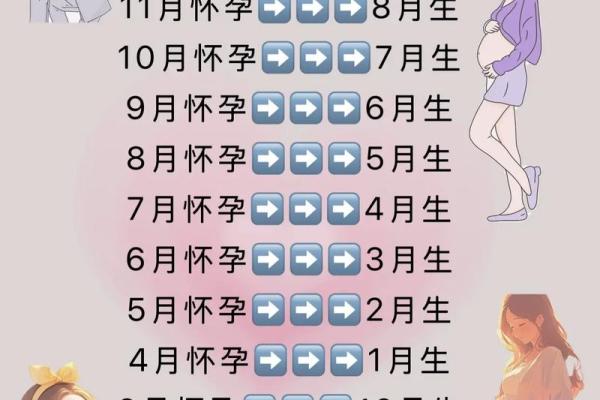 农历八月生几月怀孕 农历八月生几月怀孕好