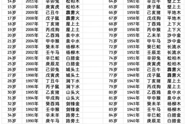 2002年7月出生的今年几岁 2002年7月出生的人是什么命人