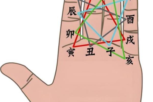 无名指比食指长代表着什么 无名指比食指长代表着什么寓意