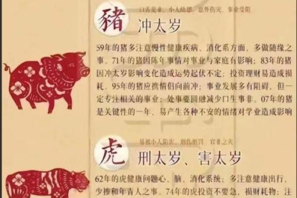 皮里阳秋着个成语具体指的是十二生肖中的哪一个动物呢？