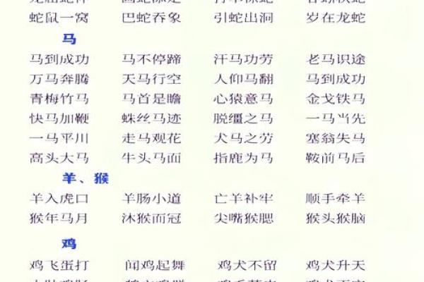皮里阳秋着个成语具体指的是十二生肖中的哪一个动物呢？