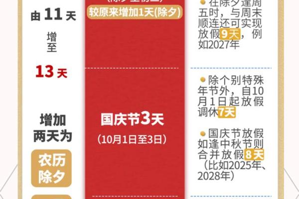 2025年加班是哪几天 2025年加班哪几天是三倍工资