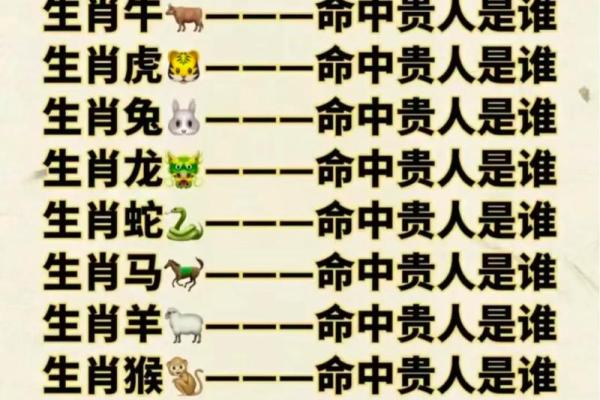 强的生肖是什么生肖 本领最强的生肖是什么生肖
