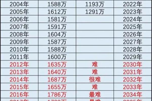 2023年上一年级的是哪年 2023年上一年级的哪年高考