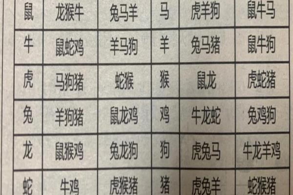 25岁男属相婚配 25岁属什么生肖配对最好 25岁男属相婚配 25岁属什么生肖配对最好