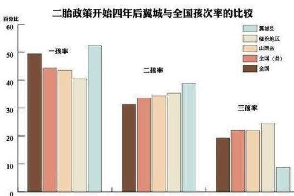 二孩政策是从哪一年开始的 0几年开始不抓超生二胎