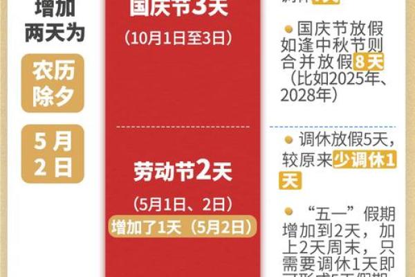 25年春节三薪是哪几天 春节25是干什么的