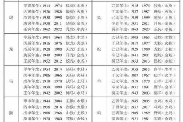 2026年一月是什么生肖属相 2026年属什么生肖五行什么命