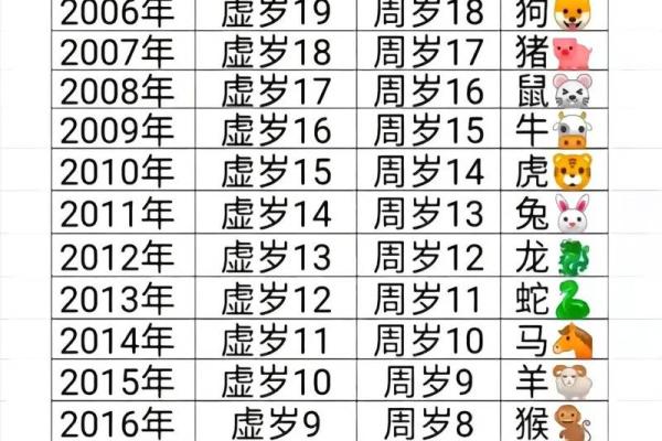 2026年一月是什么生肖属相 2026年属什么生肖五行什么命
