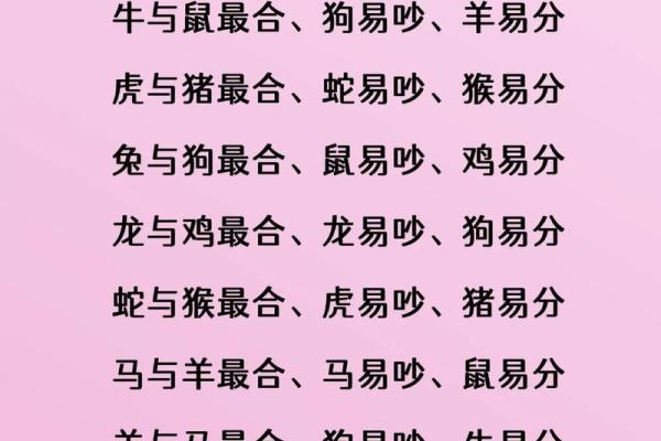 生肖配对属相婚配表 生肖配对属相婚配表图