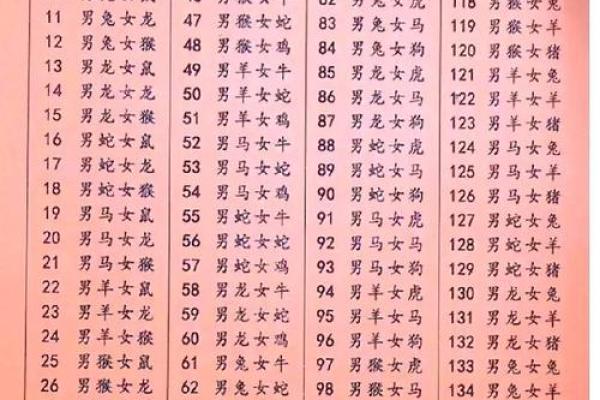 35岁男可以婚配的属相 男35岁属什么生肖和婚配