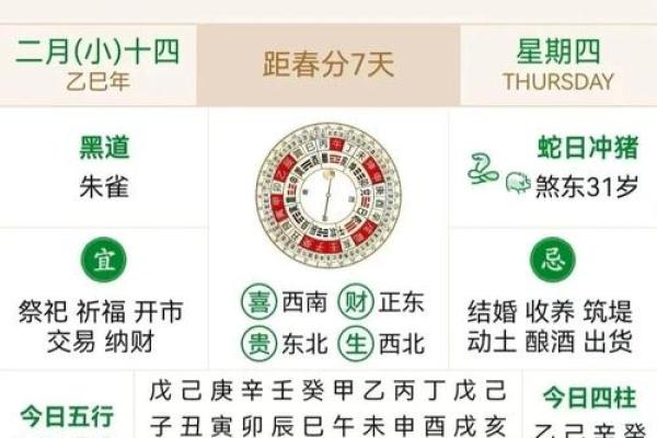 2月13日有什么特别的节日或者纪念日需要提前准备吗？