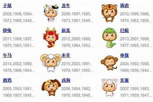 几年的生肖 几年生肖年
