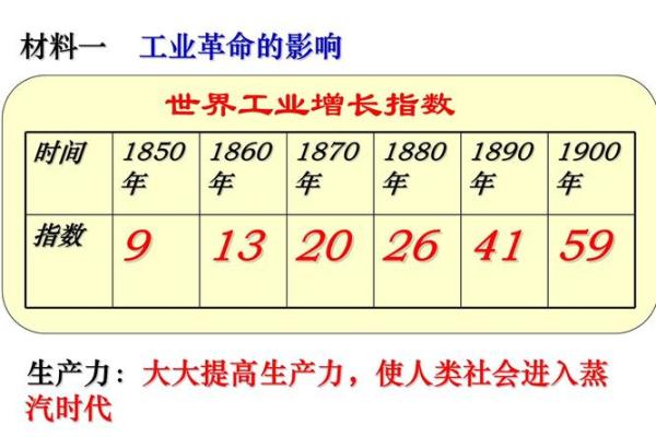 第一次工业革命开始于哪一年 第一次工业革命开始是什么时候