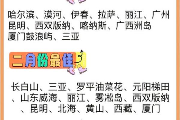 12月8号前后出行旅游，天气怎么样及目的地推荐？