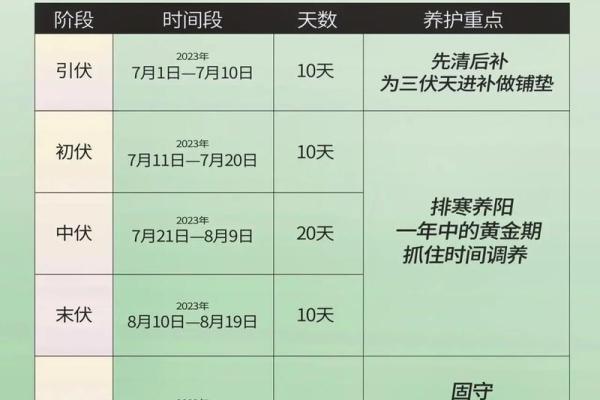 今年入伏是哪一天 今年入伏是哪一天如何计算的