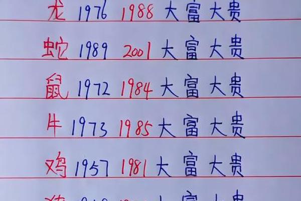 2006年最忌哪个月出生 2006年几月出生命最好