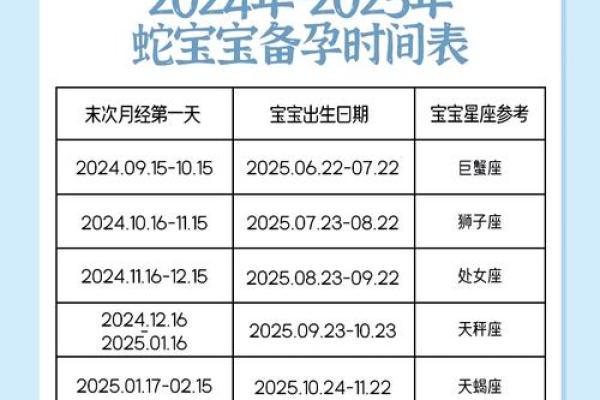 2025年几月出生的宝宝好 蛇不能生在几月