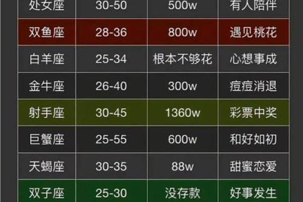 四月十二是什么星座？着一天出生的人性格特点解析