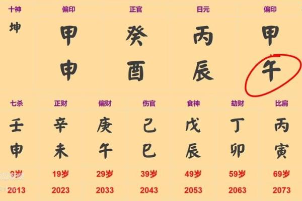 酉月是几月份 酉月是几月农历