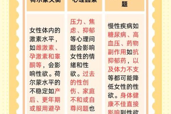 女人多大不需要夫妻生活 女人多少岁数不需要性生活