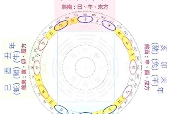 每个月的三煞日是哪几天 三煞日是哪几天